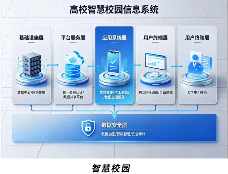 蓉华教育智慧校园