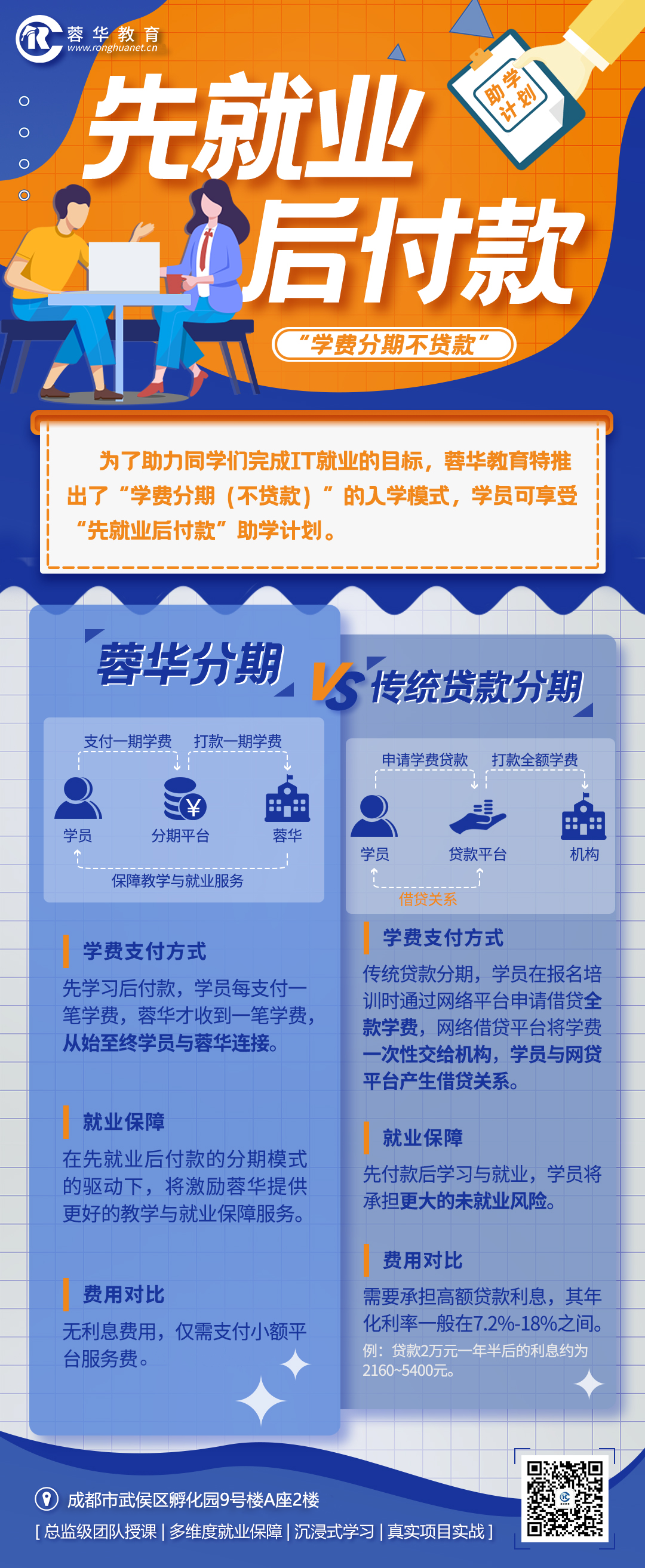 蓉华教育先学后付与贷款的区别